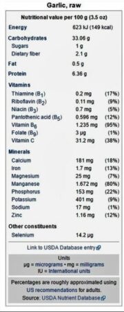 Nutritional Guide for Raw Garlic 