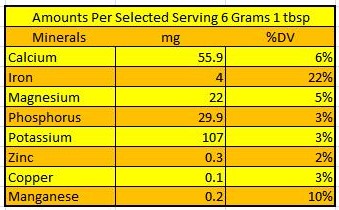 Nutrition Minerals of Cumin