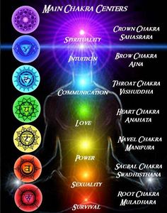 Chakras, Crystals and their meanings