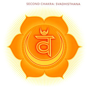 The Second or Sacral Chakra