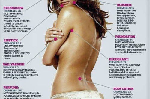 How Healthy is Your Skin